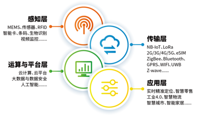 IOTE 2021第十六屆物聯(lián)網(wǎng)展·深圳站 物聯(lián)網(wǎng)應(yīng)用服務(wù)的創(chuàng)新與未來