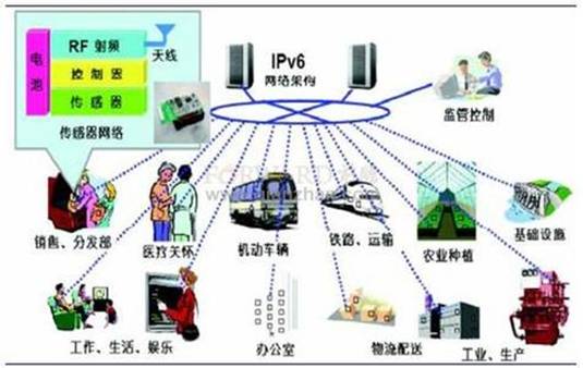 物聯網技術的最新發展及應用探析